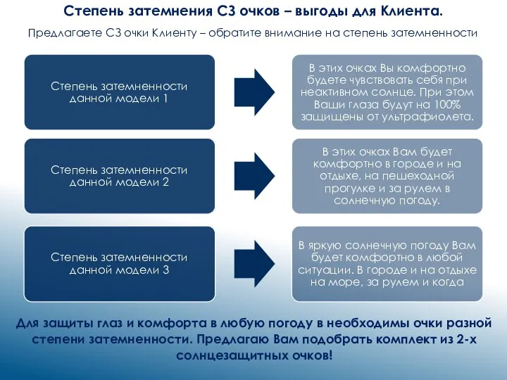 Степень затемнения СЗ очков – выгоды для Клиента. Предлагаете СЗ очки Клиенту