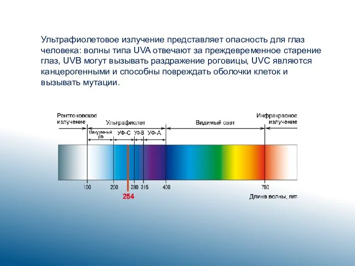 Ультрафиолетовое излучение представляет опасность для глаз человека: волны типа UVA отвечают за