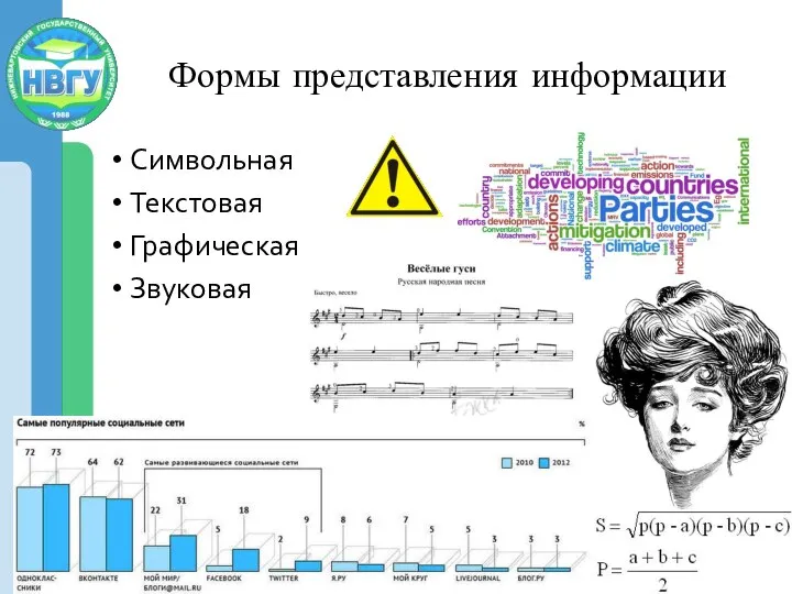 Формы представления информации Символьная Текстовая Графическая Звуковая