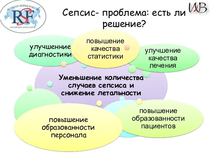 Сепсис- проблема: есть ли решение?