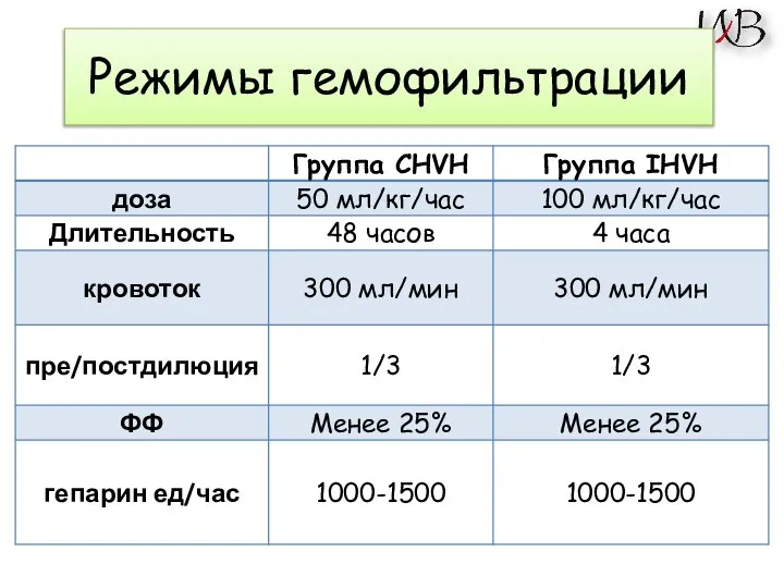 Режимы гемофильтрации