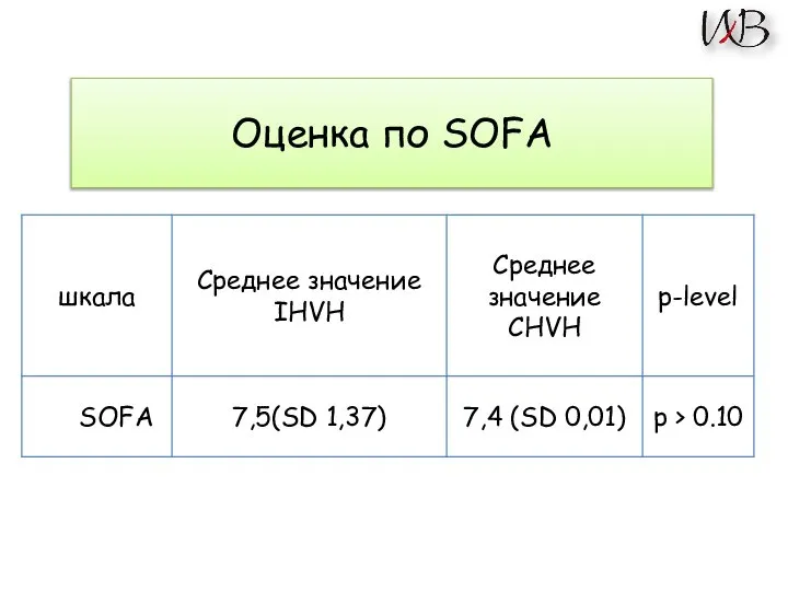 Оценка по SOFA