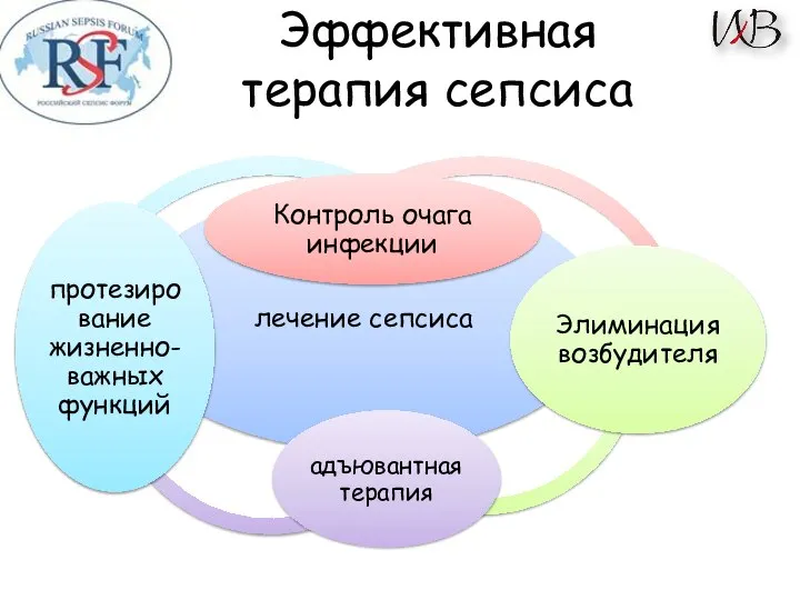 Эффективная терапия сепсиса