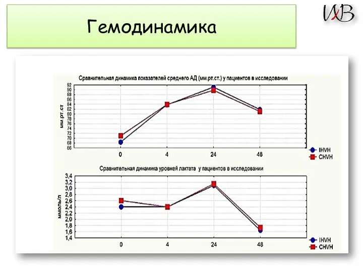 Гемодинамика