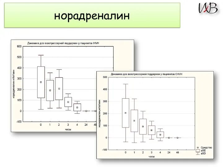 норадреналин