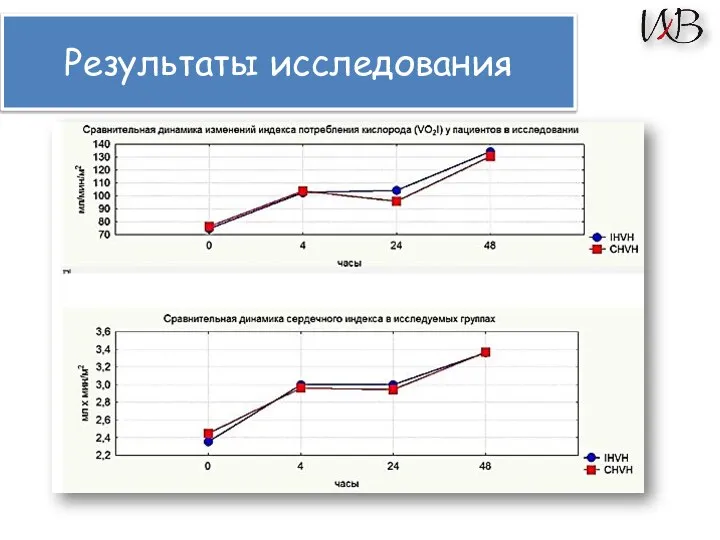 Результаты исследования