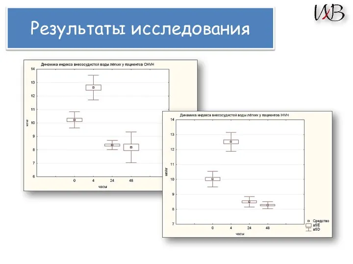 Результаты исследования