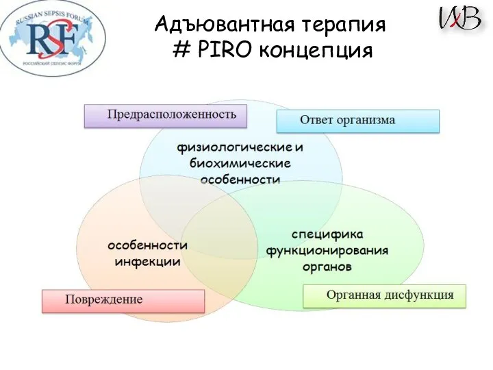 Адъювантная терапия # PIRO концепция