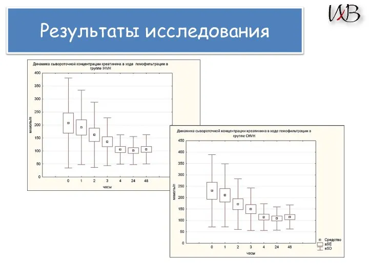 Результаты исследования