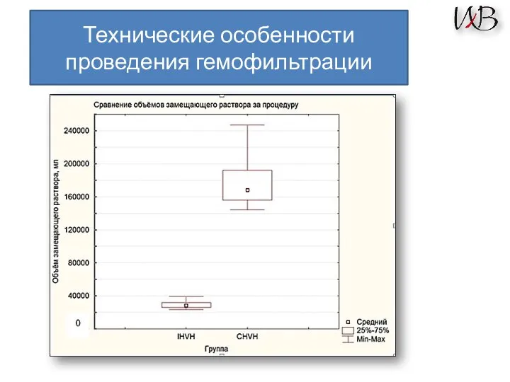 Технические особенности проведения гемофильтрации