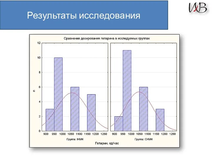 Результаты исследования