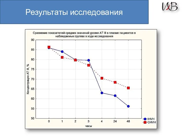 Результаты исследования