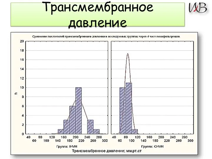 Трансмембранное давление