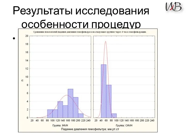 Результаты исследования особенности процедур