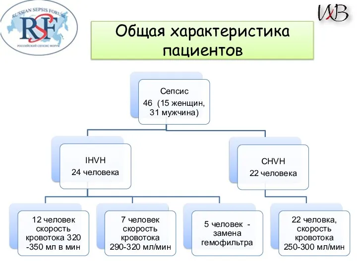 Общая характеристика пациентов