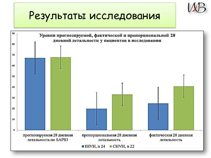 Результаты исследования