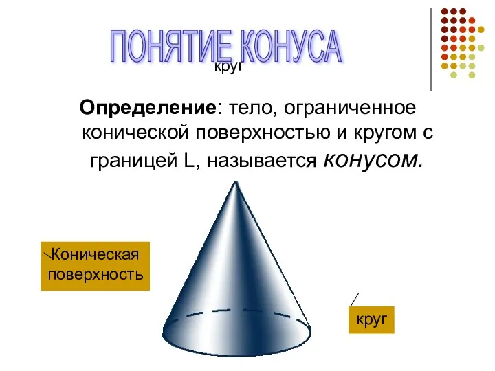 круг Определение: тело, ограниченное конической поверхностью и кругом с границей L, называется