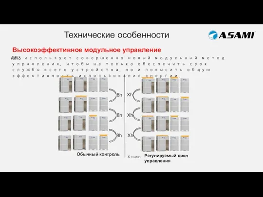 Высокоэффективное модульное управление AMV6 использует совершенно новый модульный метод управления, чтобы не