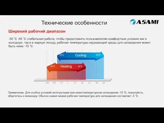 Технические особенности Широкий рабочий диапазон -30 ℃ -55 ℃ стабильная работа, чтобы