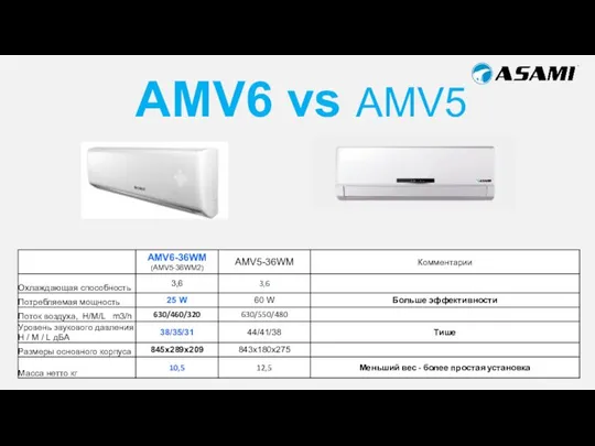 AMV6 vs AMV5