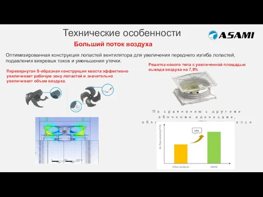 Технические особенности Больший поток воздуха Оптимизированная конструкция лопастей вентилятора для увеличения переднего