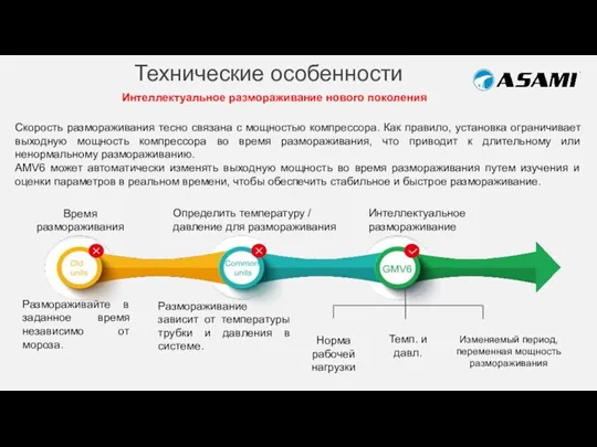 Технические особенности Время размораживания Размораживайте в заданное время независимо от мороза. Определить