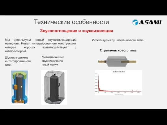 Технические особенности Звукопоглощение и звукоизоляция Мы используем новый звукопоглощающий материал. Новая интегрированная