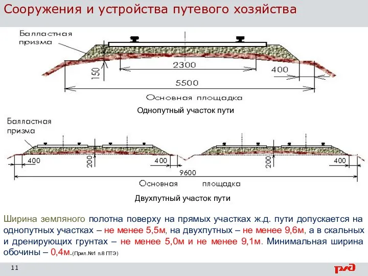 Сооружения и устройства путевого хозяйства Ширина земляного полотна поверху на прямых участках