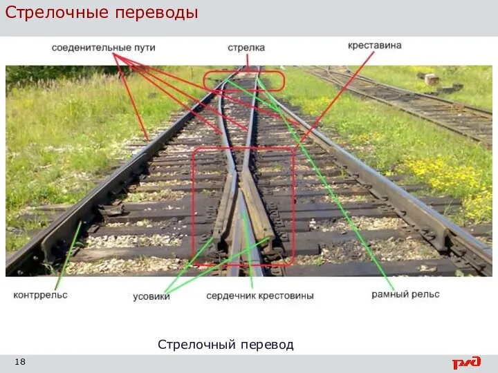 Стрелочные переводы Стрелочный перевод