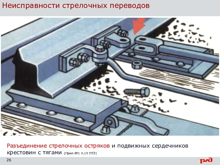 Неисправности стрелочных переводов Разъединение стрелочных остряков и подвижных сердечников крестовин с тягами (Прил.№1 п.15 ПТЭ)