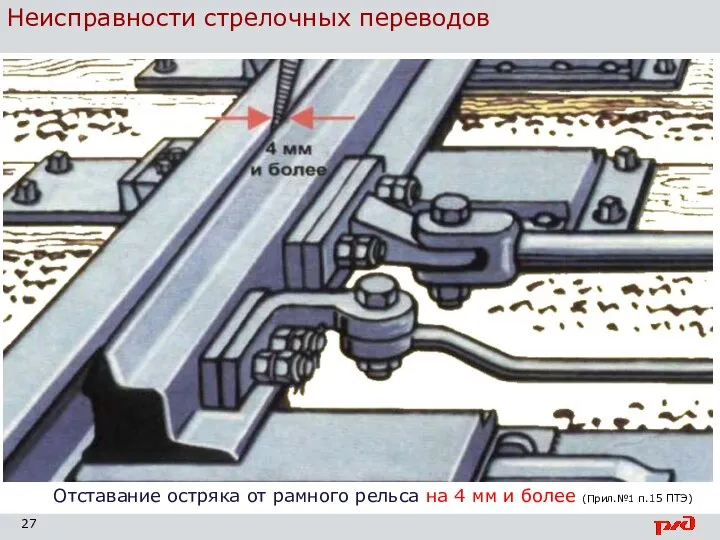 Неисправности стрелочных переводов Отставание остряка от рамного рельса на 4 мм и более (Прил.№1 п.15 ПТЭ)