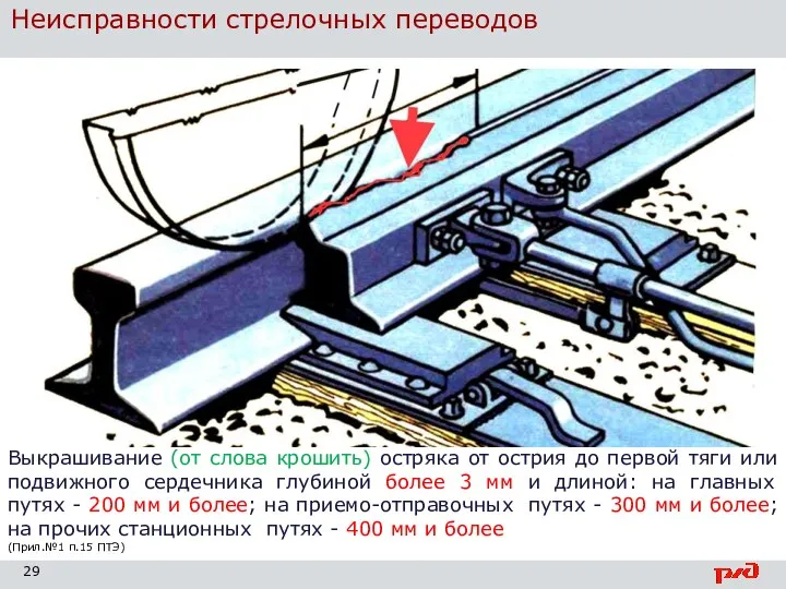 Неисправности стрелочных переводов Выкрашивание (от слова крошить) остряка от острия до первой