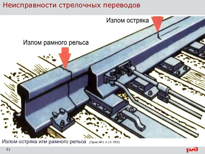 Неисправности стрелочных переводов Излом остряка или рамного рельса (Прил.№1 п.15 ПТЭ)