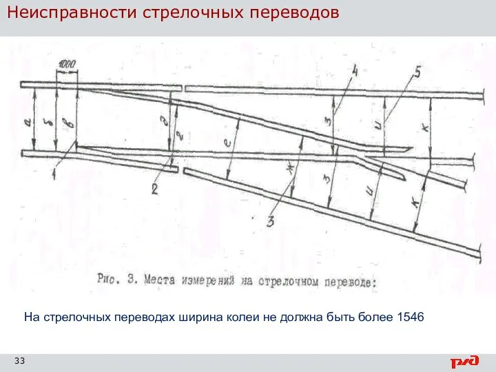 Неисправности стрелочных переводов На стрелочных переводах ширина колеи не должна быть более 1546