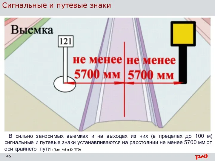 Сигнальные и путевые знаки В сильно заносимых выемках и на выходах из