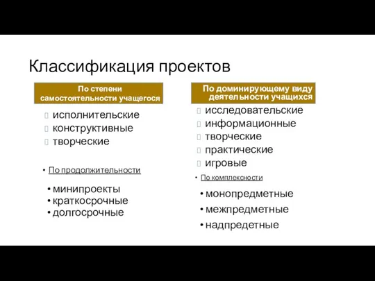 Классификация проектов По комплексности монопредметные межпредметные надпредетные По продолжительности минипроекты краткосрочные долгосрочные