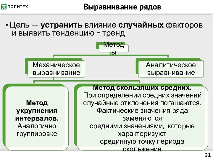 Выравнивание рядов Цель — устранить влияние случайных факторов и выявить тенденцию = тренд