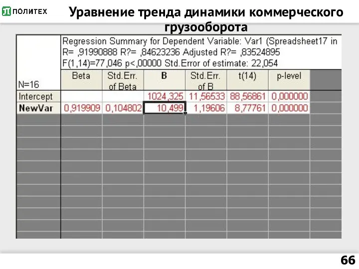 Уравнение тренда динамики коммерческого грузооборота