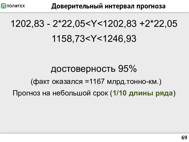 Доверительный интервал прогноза 1202,83 - 2*22,05 1158,73 достоверность 95% (факт оказался =1167