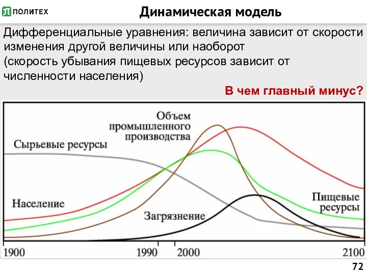 Динамическая модель Дифференциальные уравнения: величина зависит от скорости изменения другой величины или