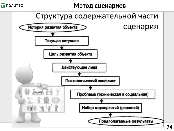 Метод сценариев