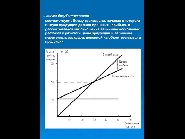 точка безубыточности соответствует объему реализации, начиная с которого выпуск продукции должен приносить