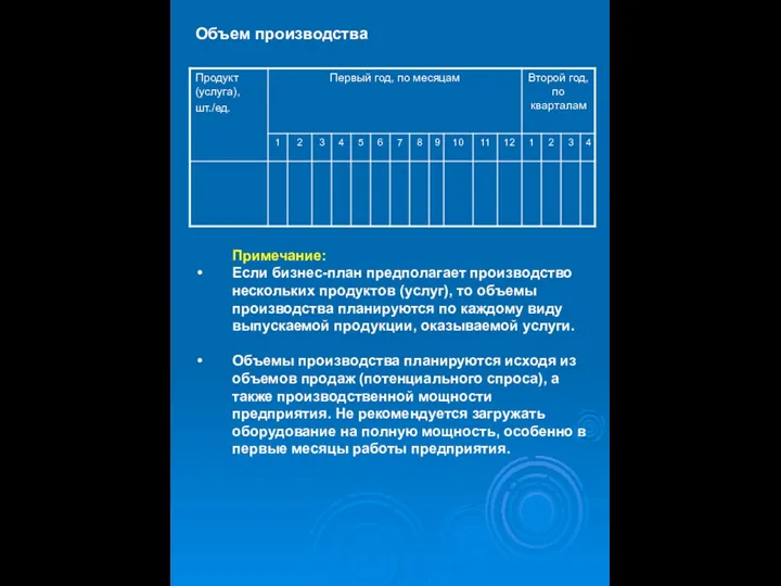 Объем производства Примечание: Если бизнес-план предполагает производство нескольких продуктов (услуг), то объемы