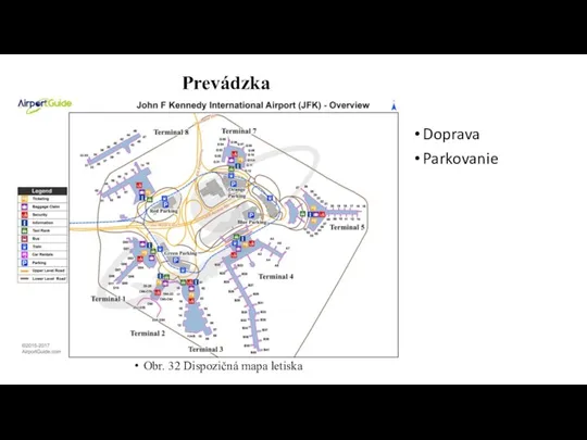 Doprava Parkovanie Prevádzka Obr. 32 Dispozičná mapa letiska