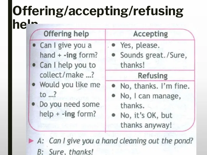 Offering/accepting/refusing help