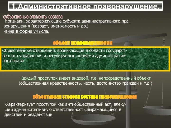 субъективные элементы состава -признаки, характеризующие субъекта административного пра- вонарушения (возраст, вменяемость и