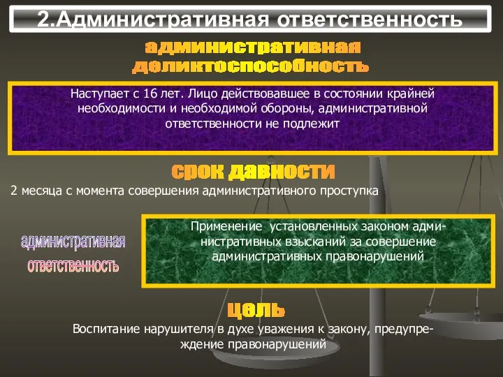 2.Административная ответственность административная деликтоспособность Наступает с 16 лет. Лицо действовавшее в состоянии