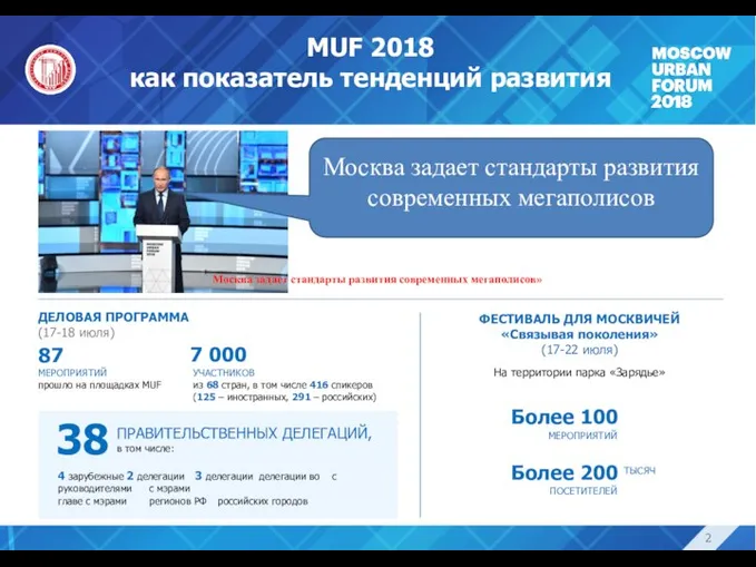 MUF 2018 как показатель тенденций развития ПРАВИТЕЛЬСТВЕННЫХ ДЕЛЕГАЦИЙ, в том числе: ДЕЛОВАЯ