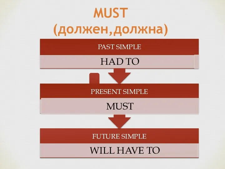 MUST (должен,должна)