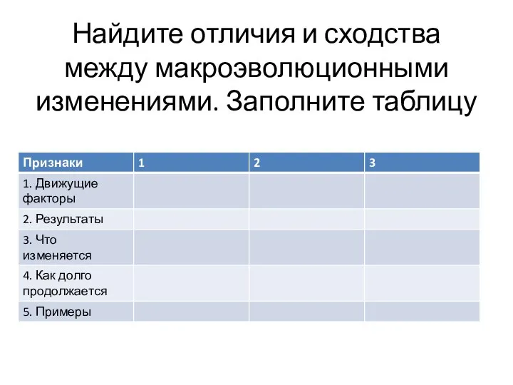 Найдите отличия и сходства между макроэволюционными изменениями. Заполните таблицу